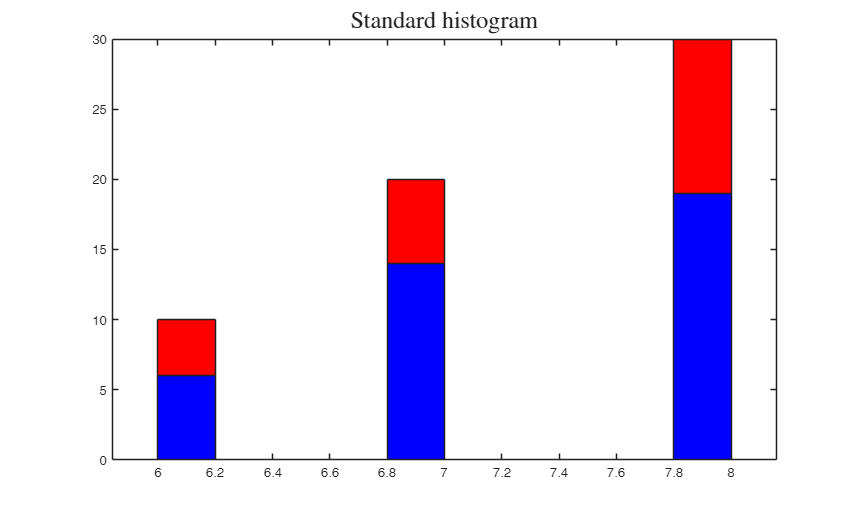 Click here for the graphical output of this example (link to Ro.S.A. website).